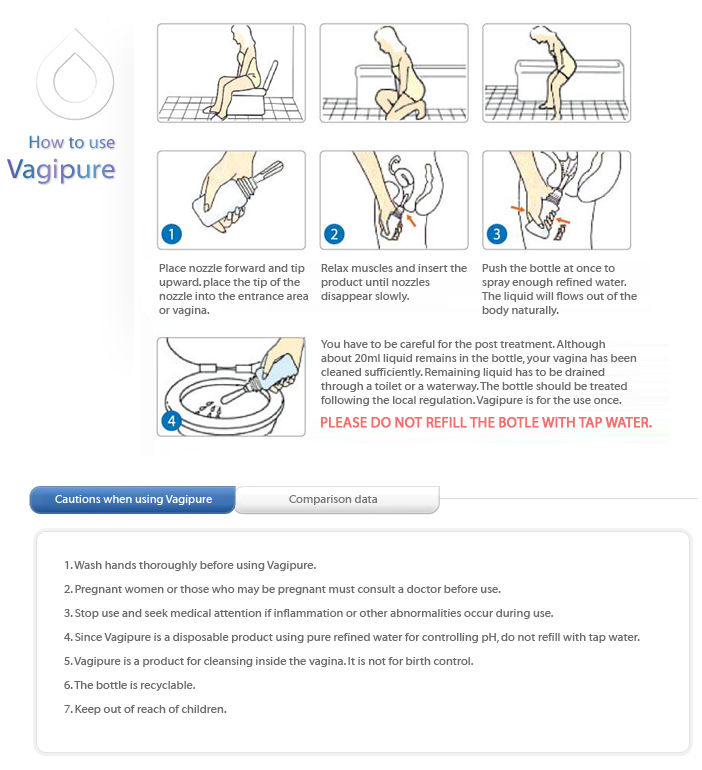 Introducing Vagipure